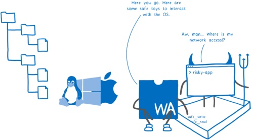 illustration of WASI being a secure tool to use