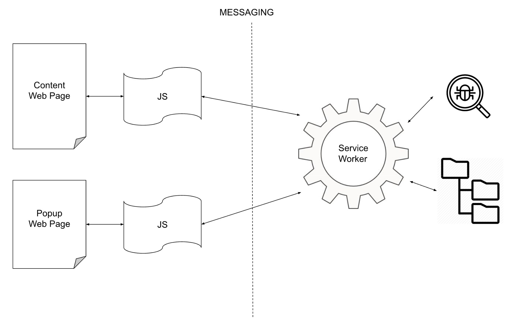  Infographic on messaging service worker